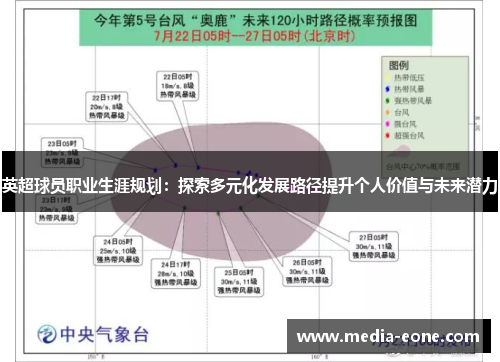 英超球员职业生涯规划：探索多元化发展路径提升个人价值与未来潜力