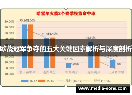 欧战冠军争夺的五大关键因素解析与深度剖析