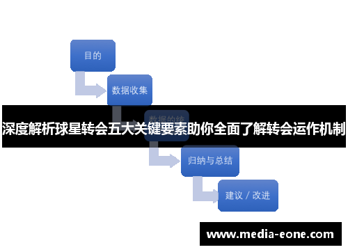 深度解析球星转会五大关键要素助你全面了解转会运作机制