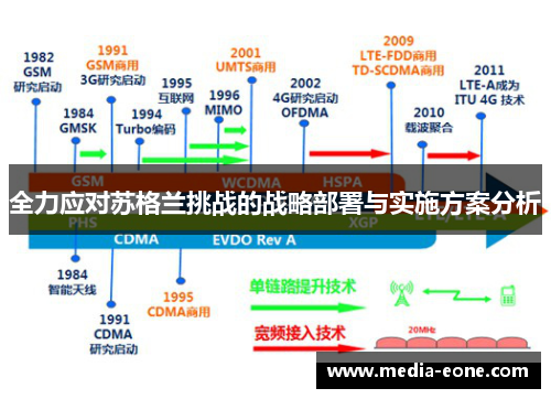全力应对苏格兰挑战的战略部署与实施方案分析