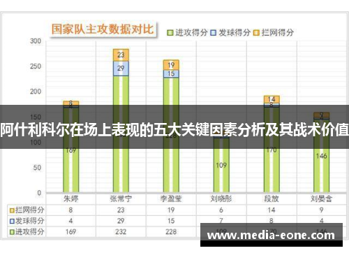 阿什利科尔在场上表现的五大关键因素分析及其战术价值