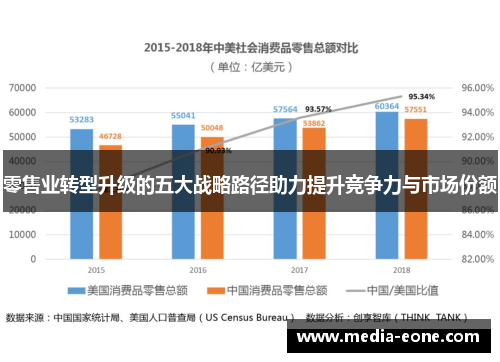 零售业转型升级的五大战略路径助力提升竞争力与市场份额